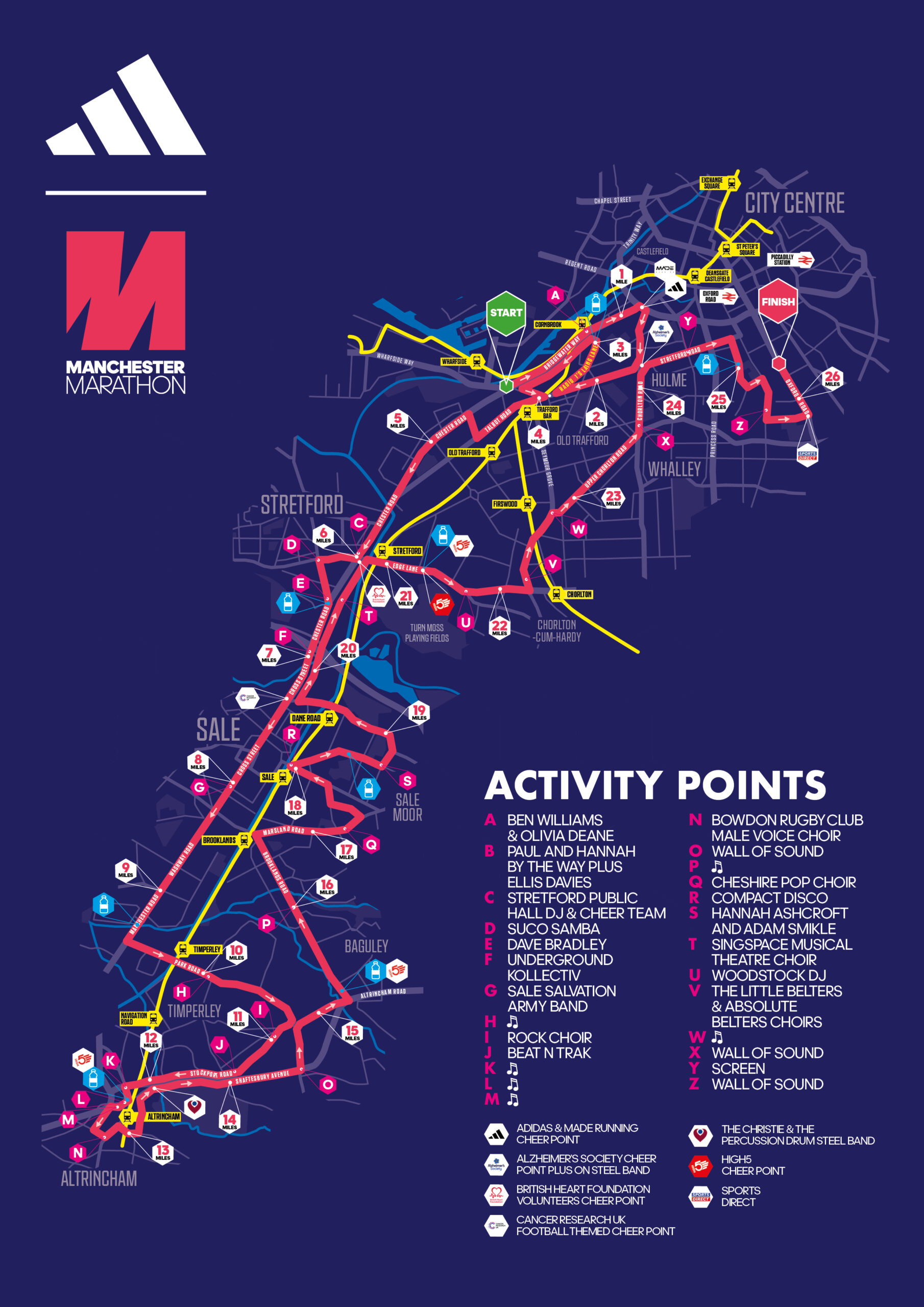 Illustration of the Manchester Marathon route
